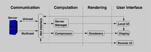 server-arch