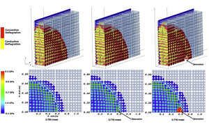 Simulations Aimed at Safer Transport of Explosives